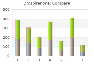 generic drospirenone 3.03 mg on line