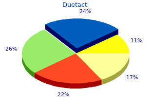 buy duetact in india