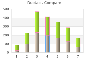 purchase duetact in india