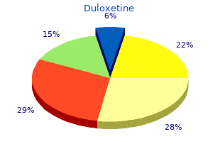 discount duloxetine generic