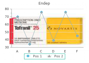 buy endep with amex