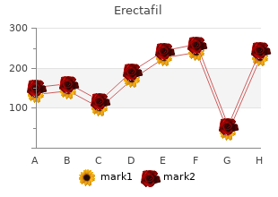 cheap erectafil uk