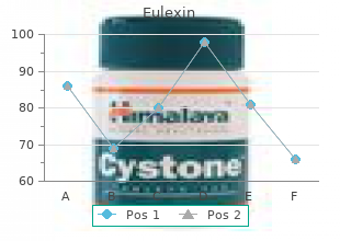 buy 250mg eulexin visa