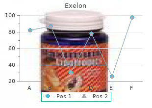 cheap generic exelon canada