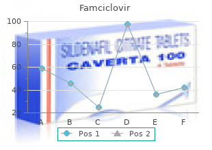 purchase 250mg famciclovir with visa