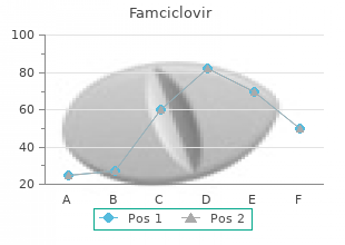 purchase famciclovir american express