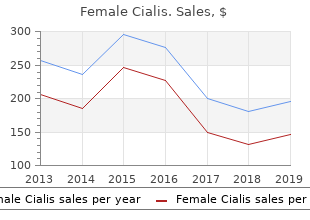 cheap 10 mg female cialis mastercard