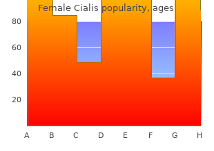 generic 10mg female cialis with amex