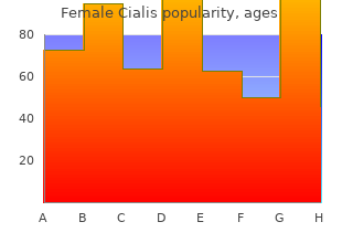 proven female cialis 10mg