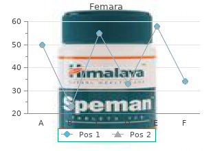 2.5 mg femara fast delivery