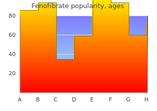 discount fenofibrate 160 mg line