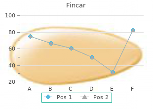 order 5 mg fincar visa