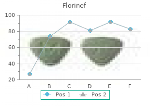 purchase 0.1mg florinef visa