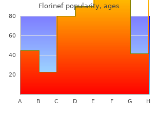 order florinef 0.1mg without prescription