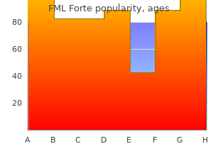 order fml forte toronto