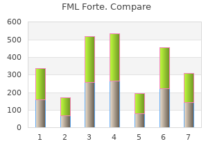 purchase fml forte 5 ml free shipping