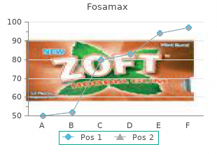 purchase fosamax online now