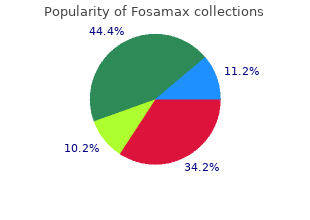 effective 35 mg fosamax