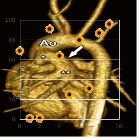 CACH syndrome