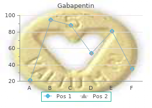 purchase gabapentin cheap online