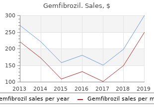 generic 300mg gemfibrozil fast delivery