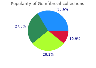 purchase gemfibrozil overnight delivery
