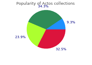 buy actos 45mg low price