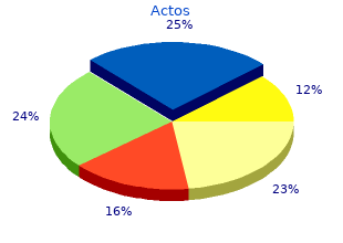 purchase generic actos line