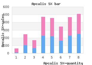 best buy for apcalis sx