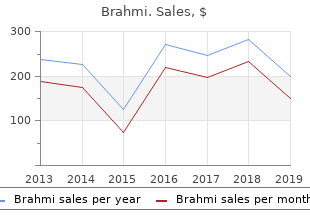 purchase brahmi online from canada