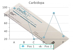 discount carbidopa 110 mg otc