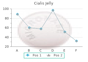 purchase genuine cialis jelly line