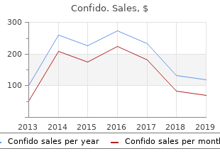 buy generic confido 60 caps on-line