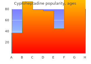 cyproheptadine 4 mg without prescription