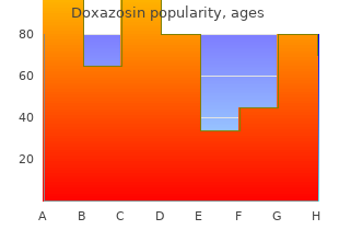 purchase doxazosin from india