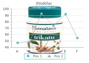 purchase etodolac with a visa