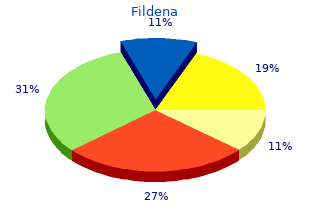 order generic fildena