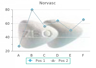 cheap norvasc uk