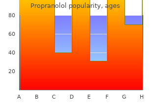 buy cheap propranolol 80 mg on line