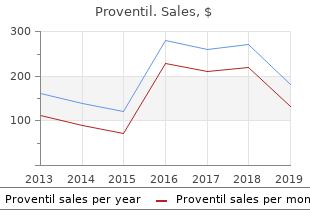 purchase proventil 100mcg