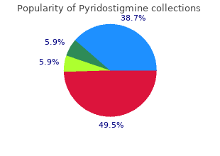 purchase pyridostigmine overnight delivery