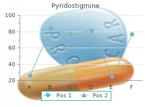 purchase pyridostigmine on line