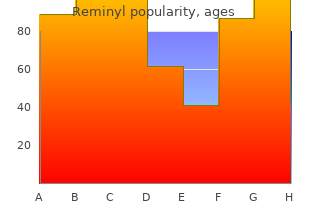 purchase cheapest reminyl and reminyl