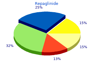 purchase repaglinide with amex