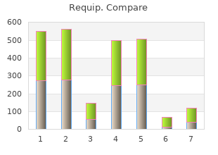 effective 2mg requip