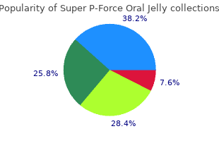 discount 160mg super p-force oral jelly