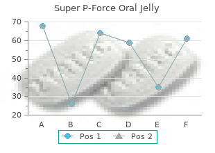 cheap 160 mg super p-force oral jelly with visa