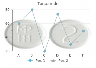 buy torsemide in united states online