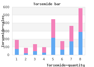 order torsemide with paypal