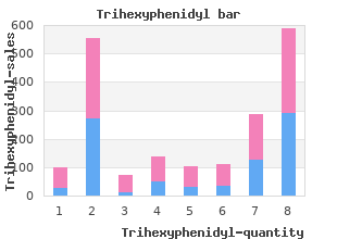 purchase trihexyphenidyl 2mg